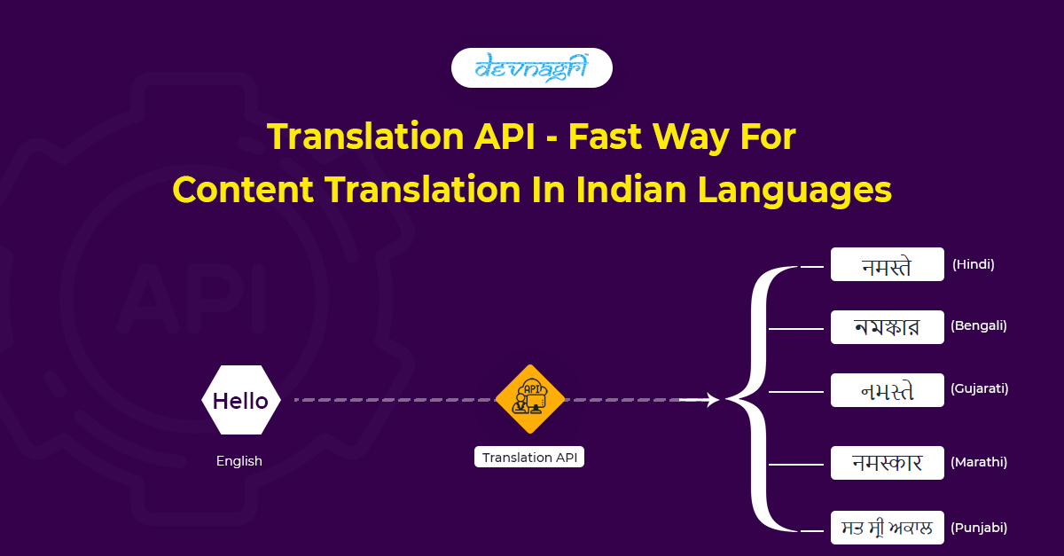 Translation API - Fast way for content translation In Indian languages ...